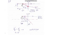 جلسه دهم 37 9 فیزیک نور  دانشکده شهید مهاجر