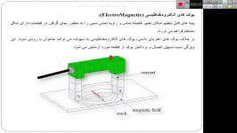 آزمون غیر مخرب ذرات مغناطیسی 5