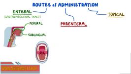 فیلم اسموزیس Drug administration