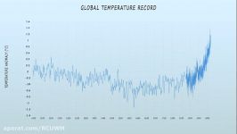 Urdu  3. Climate Change and Its Impacts L