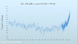 Farsi  3. Climate Change and Its Impacts L