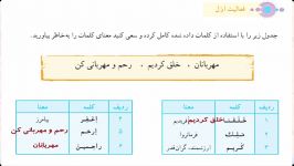 تدریس قرآن هفتم درس 12 جلسه دوم