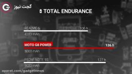بررسی کامل موتورولا جی 8 پاور  گجت نیوز