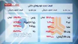 تعیین قیمت های فروش فوق العاده 2 خودرو ساز