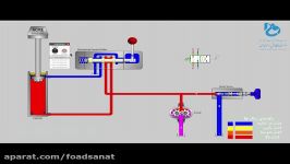 هیدرولیک ماشین آلات  درس 4  وضعیت مرکزی شیرهای کنترل جهت