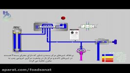 هیدرولیک ماشین آلات  درس5  وضعیت مرکزی شیرهای کنترل جهت قسمت اول