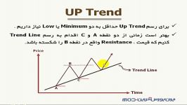 آموزش فارکس، درس پنجم  بخش 3  نحوه رسم خطوط ترند