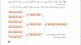 کتاب دانش فنی پایه صنایع فلزی پودمان5 انواع مقاومت قطعات