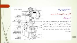 کارگاه ساخت قالبهای کششی جلسه نهم