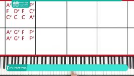 آموزش پیانو مبتدی  آموزش ساز پیانو آموزش پیانو آهنگ ادل 28423118 021