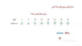 مدل لوئیس یون های چند اتمی