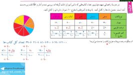 ویدئو آموزشی ریاضی هفتم  فصل ۹ درس نمودار تفسیر نتیجه ها