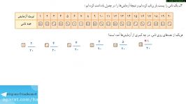 ویدئو آموزشی ریاضی هفتم  فصل ۹ تمرین درس احتمال تجربه