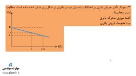 تمرین 3 فصل یادگیری 7 باتری دانش فنی پایه الکتروتکنیک