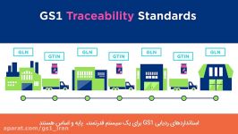 قابلیت رصد کالا در زنجیره تامین