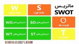 آموزش تحلیل SWOT ، علی فروغی   قسمت پنجم قسمت آخر