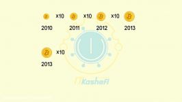 پیش بینی رشد بیت کوین در 2025