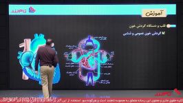 کلاس نکته تست نیتروتام‌لند درس زیست شناسی دکتر پازوکی