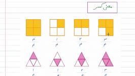 تدريس معرفي كسر نمايش كسر رياضي سوم ابتدايي