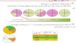 ریاضی،پنجم،کاردرکلاس ص۱۳۵