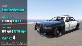 مسابقه سریع ترین ماشین پلیس در GTA V
