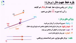 تدریس «پاره خط جهت دار بردار» درس اول فصل 8 ریاضی هفتم کد 781