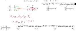 تعیین علامت عبارت درجه دوم قسمت دوم مدرس عباس خاطری