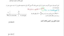 تعیین علامت عبارت درجه اول به همراه تست های آموزشی. مدرس عباس خاطری