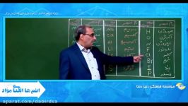 آموزش علوم تیزهوشان جدول تناوبی شیمی 1 lohegostaresh.com