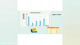 ریاضی پایه پنجم ابتدایی آمارواحتمال  خانم مقدم بندر امام