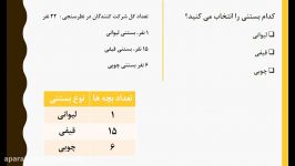 ریاضی پایه پنجم ابتدایی  نمودار دایره ای  خانم دلاوران ناحیه یک اهواز