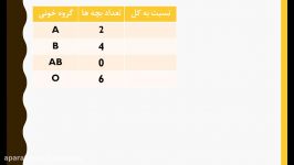 ریاضی پایه پنجم ابتدایی  فصل ۷  خانم دلاوران ناحیه یک اهواز