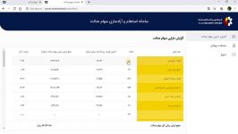 مدیریت سبد سهام عدالت در اکسل