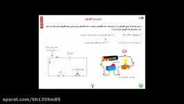 معرفی مدار الکتریکی اجزای آن  کار فناوری پایه هشتم