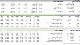 بررسی شاخص کل هم وزن بورس ۷ خرداد در استراتژی بورس