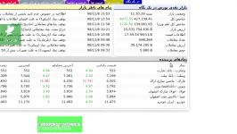 آموزش تحیل تکنیکال مقدماتی علیرضا سلیمانی خواه قسمت دوم