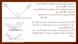 5 دقیقه فیزیک گلزاری  بازتاب موج