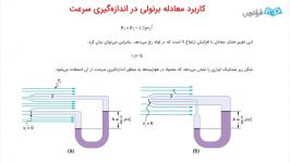 لوله پیتوت