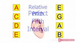 اینتروال چیست در نوازندگی گیتار چه نقشی دارد؟ قسمت یکم