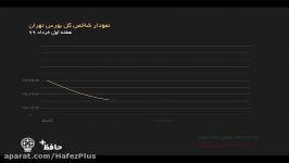 بولتن پلاس؛ هفته چهارم اردیبهشت 99