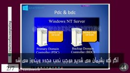 backup domain controller and Primary domain controller PDC AND BDC