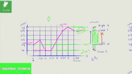 آموزش تحلیل تکنیکال مقدماتی علیرضا سلیمانی خواه قسمت هفتم