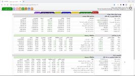 قیمت آخرین معامله قیمت پایانی