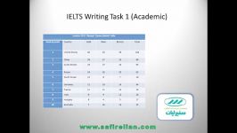 8 Academic IELTS Writing task one