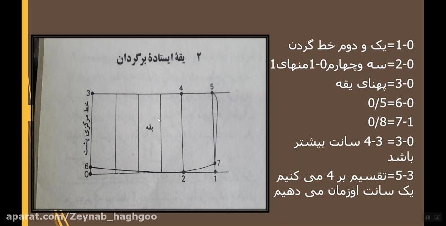 الگو لباس کودک2 جلسه9 استاد زینب حقگو آموزشکده دکتر معین رشت