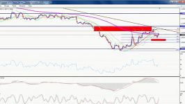 تحلیل تکنیکال EURUSD در تانیم فریم 4 ساعته مورخ 03292