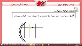 فیزیک دوازدهم بازتاب موانع کروی