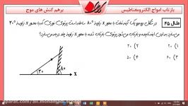 فیزیک دوازدهم باز تاب امواج الکترو مغانطیسی