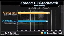 دوئل نفسگیر پردازنده اینتل  i5 10600K Ryzen 5 3600