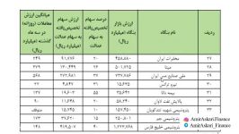 سهام عدالت شامل چه شرکتهایی دربورس میشوند؟